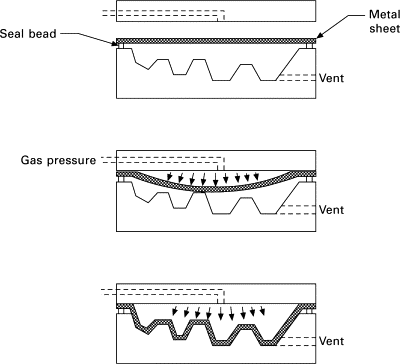 Superplastic Forming